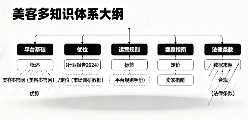 1762311583350752.png image.png