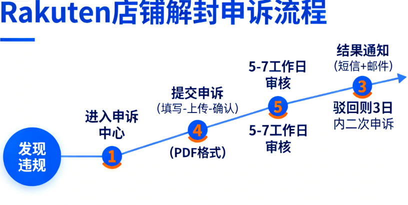 1764209718365185.png image.png